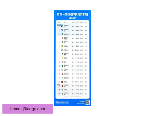 米特罗维奇沙特赛场进球效率高紧追C罗力争全球射手榜前列 米特罗维奇沙特赛场进球效率高紧追C罗力争全球射手榜前列