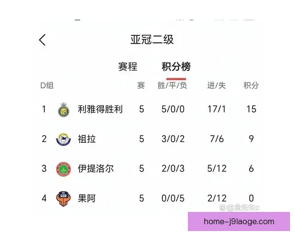 利雅得胜利荣膺西亚区最佳亚冠精英联赛球队称号 利雅得胜利荣膺西亚区最佳亚冠精英联赛球队称号