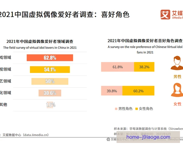 虚拟偶像代言收入占比，粉丝购买力与品牌契合决定