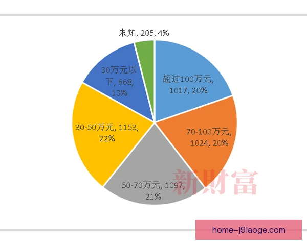 伯恩茅斯靠薪资结构精打细算在英超站稳脚跟
